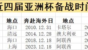 开云官网首页-国足长期集训？这是4届以来最短 不改一点继续吃亏